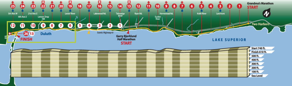 Chicago Marathon Elevation Chart